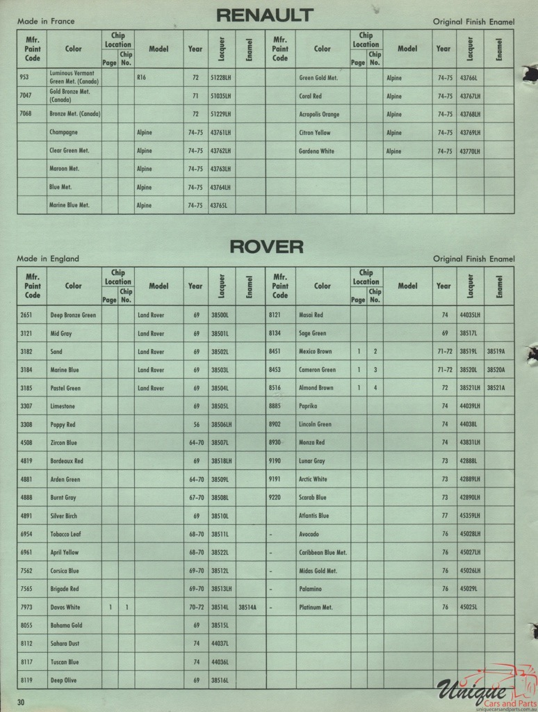 1972 Land-Rover International Paint Charts DuPont